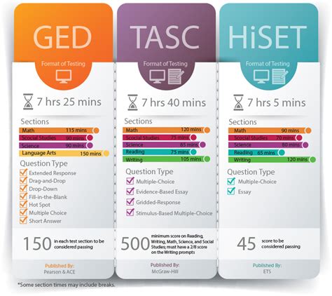 is the tasc test harder than ged|ged hiset tasc test.